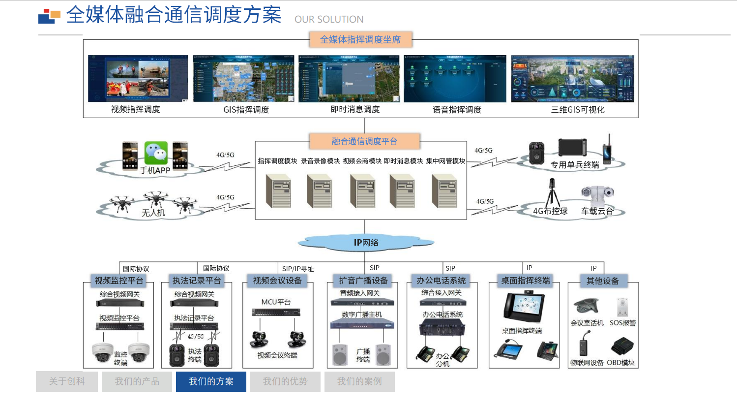 解决方案-全媒体融合通信调整方案(已改）.png